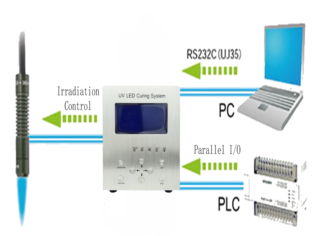 UV LED External Communication Control