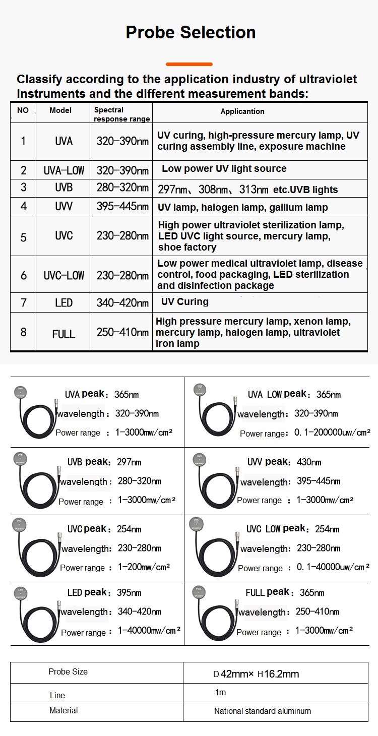 UVB Ultraviolet illuminance meter
