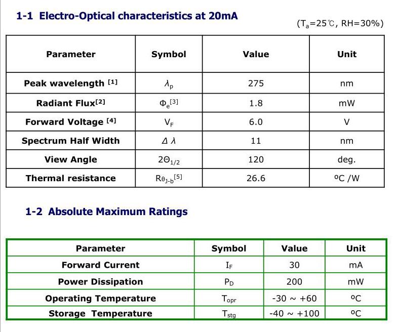 Deep UVC LED 275nm UV Sterilization