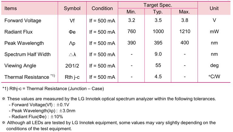 395nm UV LED 3W