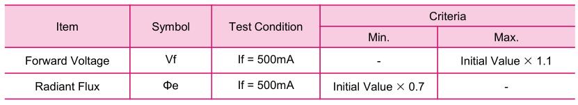 Used for UV Printing Coating UV Torch