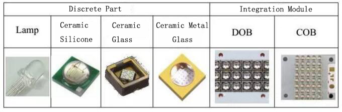 Typical Encapsulation Production