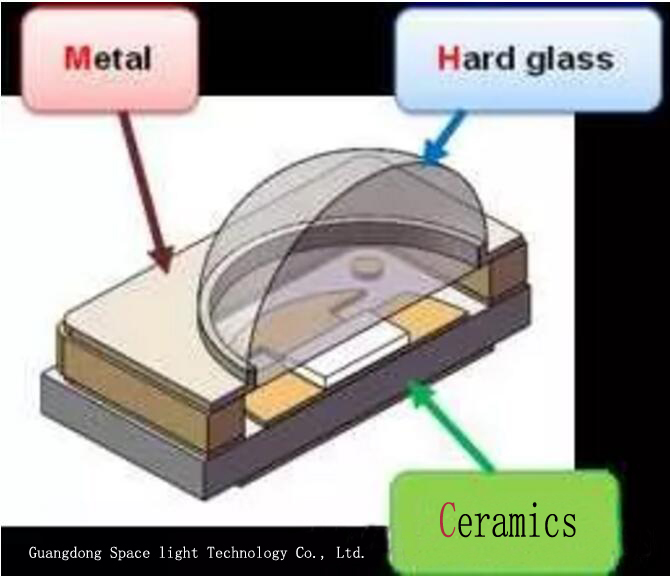 All-inorganic UV LED structure based on CMH encapsulation technology