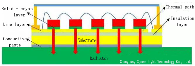 Transverse structure UV LED chip COB