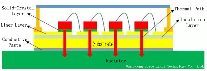 Vertical structure UV LED chip COB