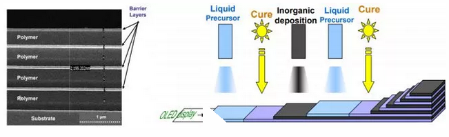 Curing of inorganic precipitation