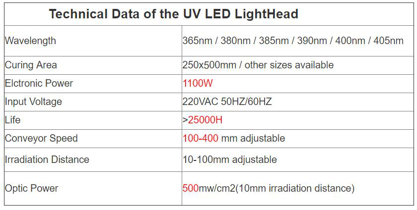 LED UV Drying Printing Curing System