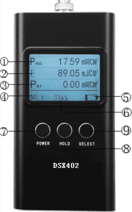 High Range UV Measurement High Range UV Measurement