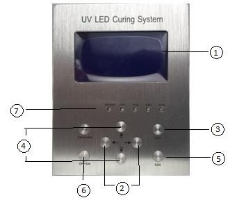 UV-01 Thermostatic UV Curing Machine