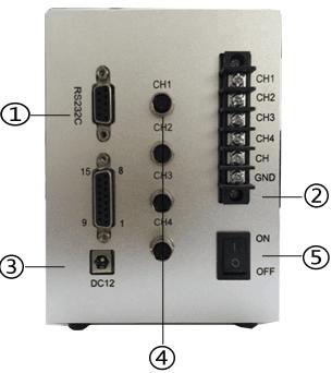 High Intensity UV Point Light Source