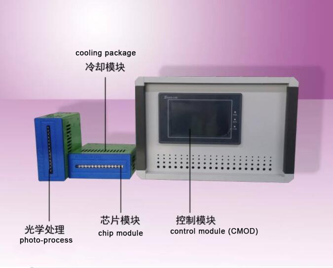 High Power UV LED Curing System