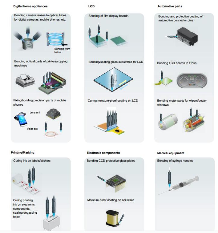 Spot Curing UV Light Sources for 3D Printing Spot Curing UV Light Sources for 3D Printing