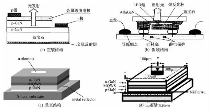 Different Package Structure Schematic Diagram