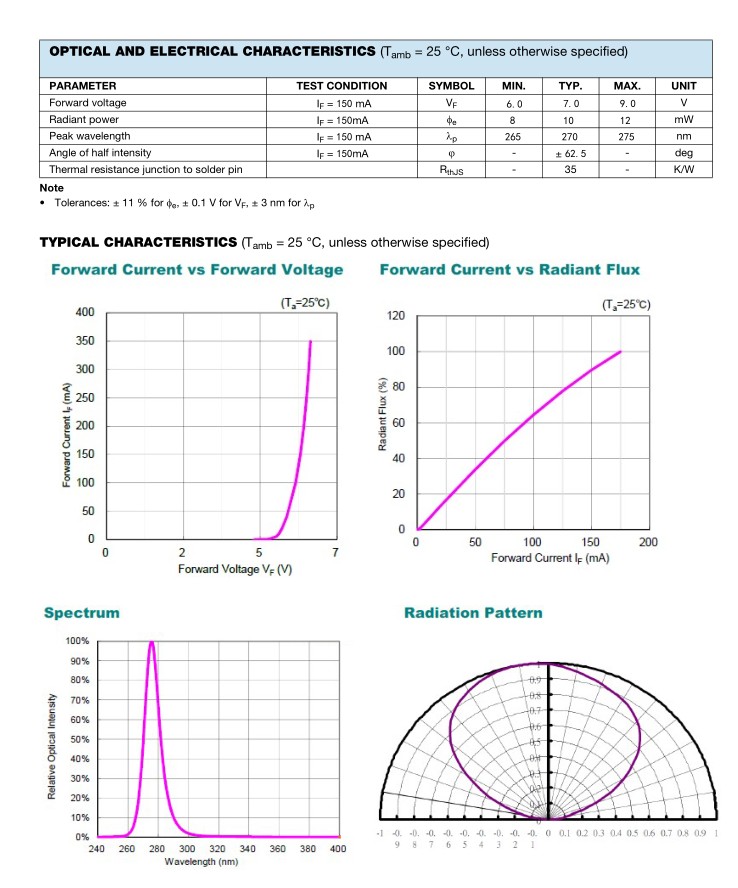 High Power 265nm UVC UV LED Lights for Disinfection Wholesalers