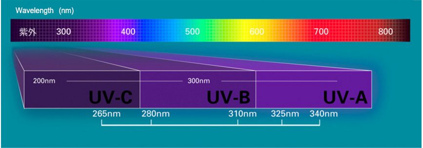 275nm UVC UV Light Emitting Diode Supplier 275nm UVC UV Light Emitting Diode Supplier