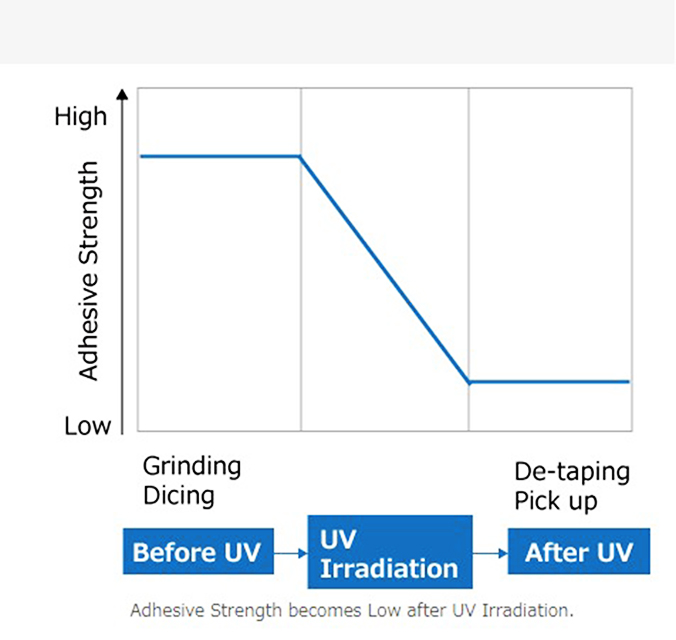 Professional UV Irradiation Chamber removing adhesive film Suppliers