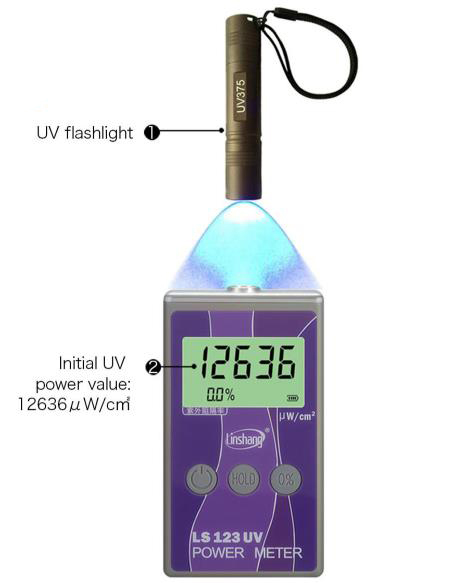 LS123 Portable UV Power Meter Solar Power Meter