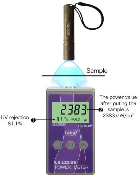 LS123 UV Power Meter Ultraviolet Intensity Transmittance Rejection Rate Tester Tools