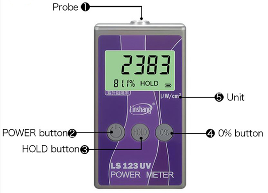 UV Digital Optical Power Meter Distributors