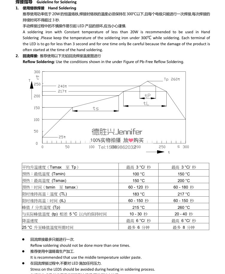 Best Price 265nm UVC Ultraviolet LED for Sterilization