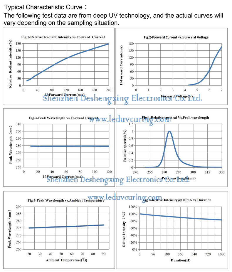 Antiseptic UVC Ultraviolet Germicidal Irradiation for Disinfection