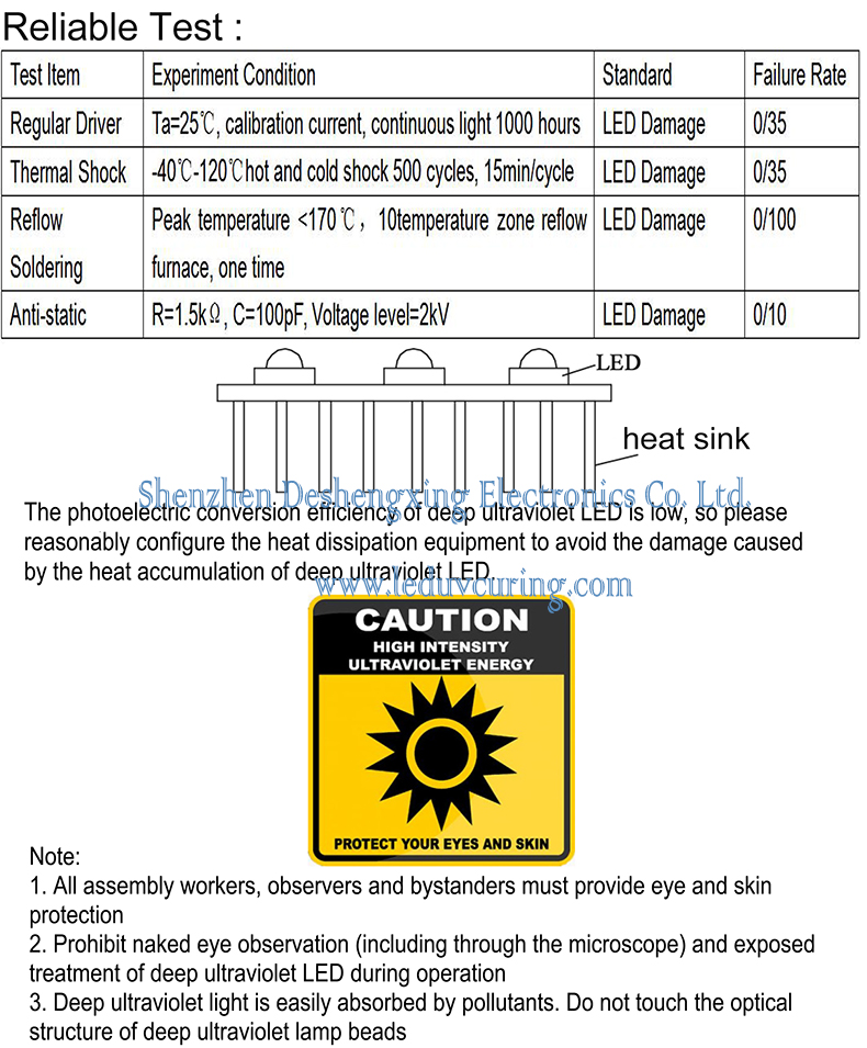 Germicidal UVC LED Light Kill Bed Bugs Manufacturers