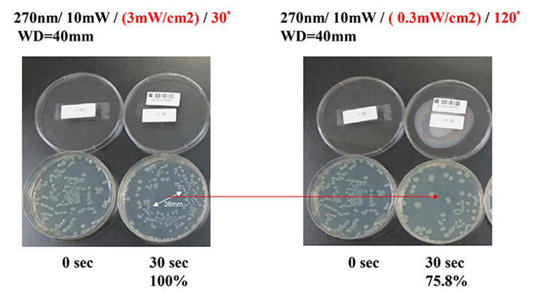 Bactericidal UVC UV LED Diode Module kills bacteria for Disinfection Package