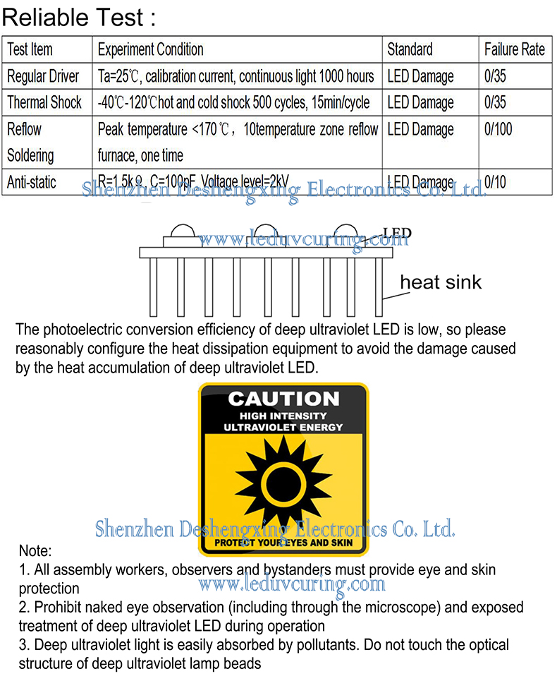 Sterilized UVC UV Light Emitting Diode killing Virus Suppliers