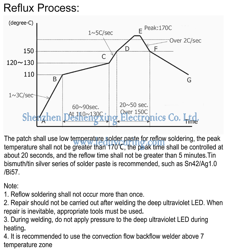 Bactericidal UVC Ultraviolet LED Light Beads Used for Public Area