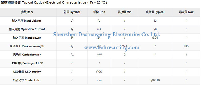 Waterproof Deep UVC Ultraviolet Bactericidal Light