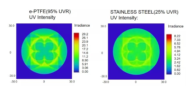 High Power UV Ultraviolet LED Sterilization