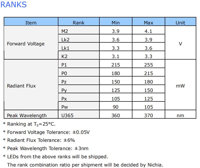 365nm UV LED Lamp Beads