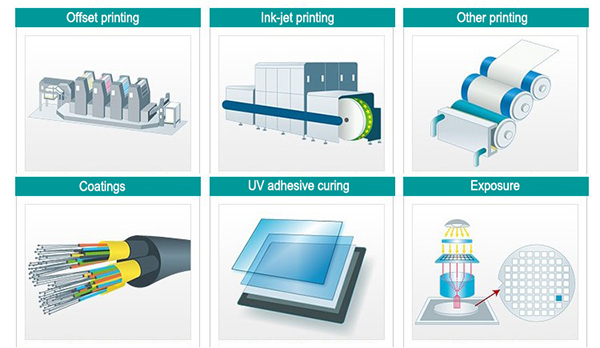 CUN6GB1A UV LED Light Panel Curing UV Glue Supplier