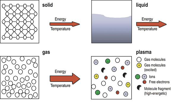 High Efficient Plasma Cleaning for Surface Treatment Manufacturer