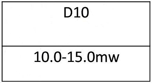 255nm Germicidal UVC Ultraviolet Light Chips