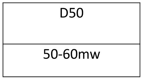 275nm UVC Deep Ultraviolet LED SMD Light Beads Distributors