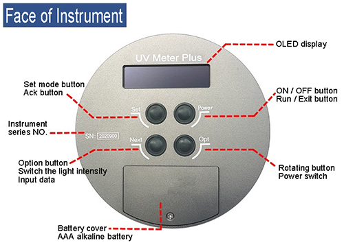 Single Band UVA UV Light Integrator Supplier