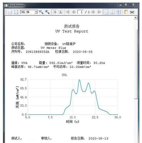 High Power UV Meter Energy Measurement