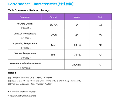 Sterilizing Ultraviolet UVC LED Grow Light Flexible Strip Lamp