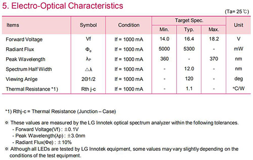 LG 365nm Ultraviolet LED Light Bead Distributor