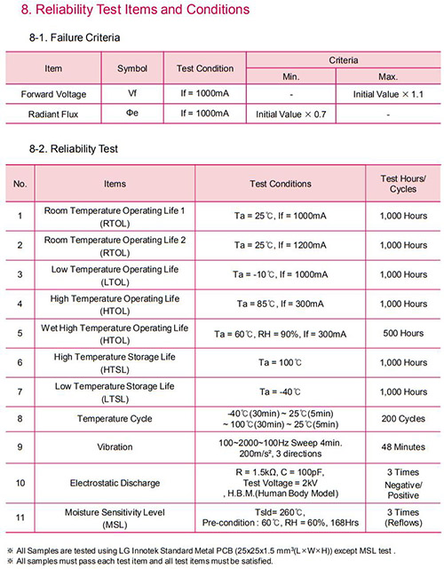 LG 5w UV LED Lamp Beads Curing UV Ink Coating