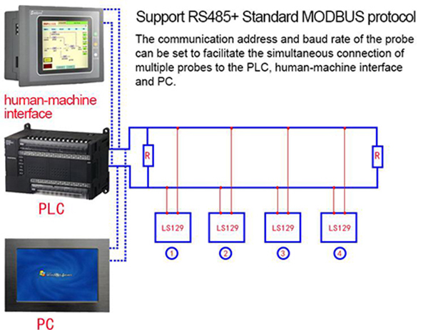 MODBUS communication protocol