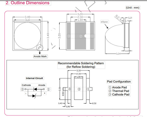 2835 UV LED Aluminium Substrate Suppliers