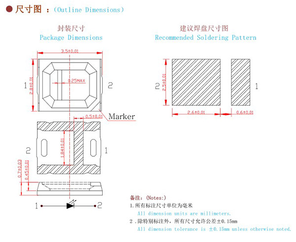 Customized 2835 UV LED Aluminium Basal Plate