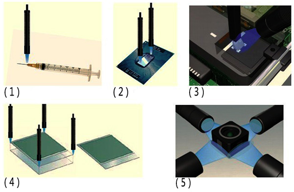 High Power LED UV Spot Light Drying Lamp Curing Systems