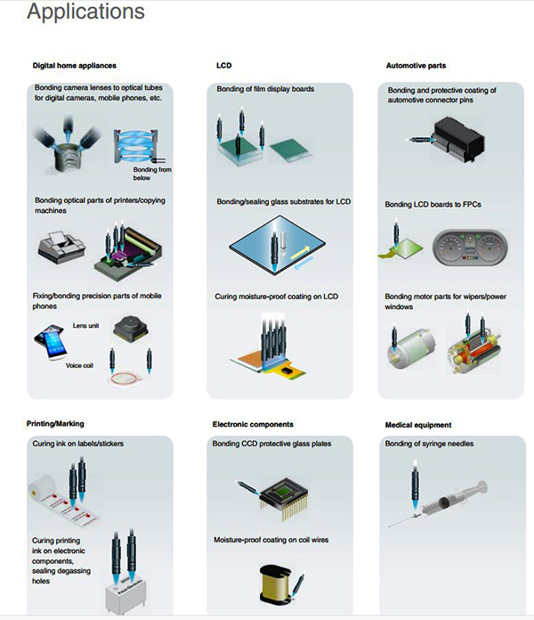 UV LED Spot Light Curing System Industrial Drying