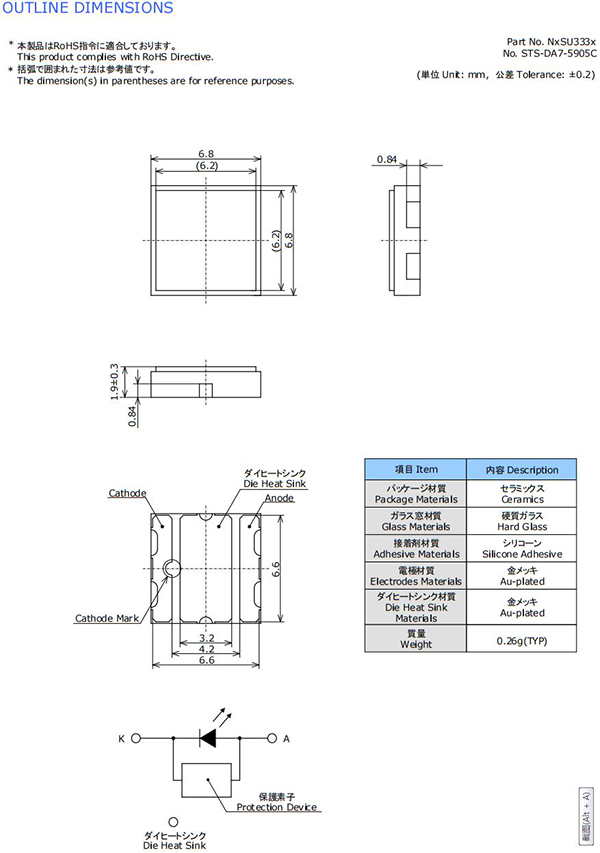 NWSU333B LED UV Lamp Source 3