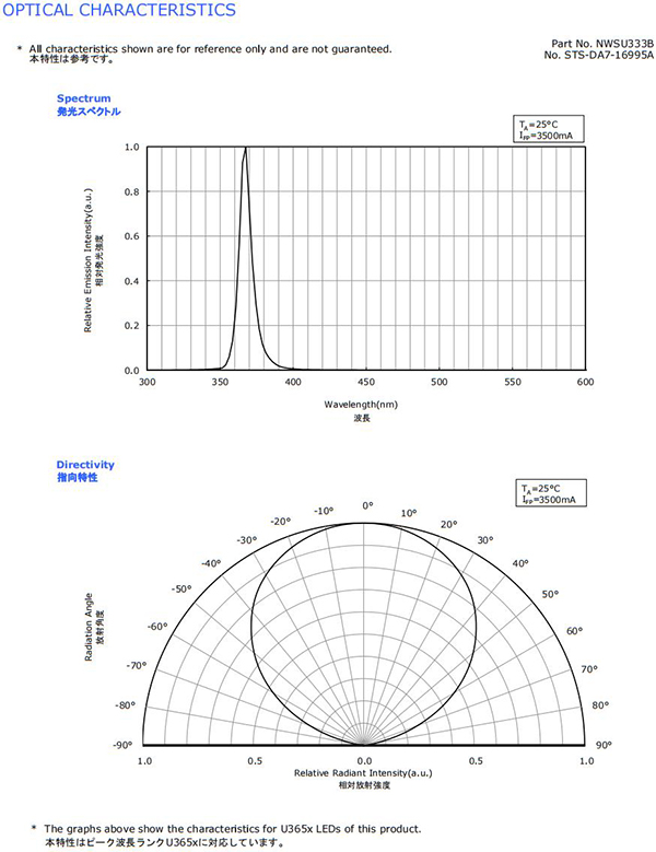 UV LED Light Illumination Bonding Light 6