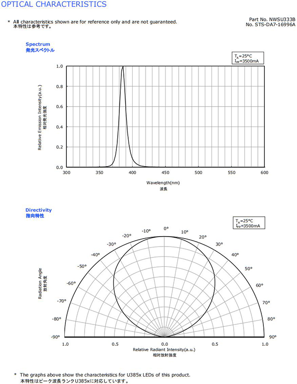 LED Ultraviolet Solidify Lamp Source 7