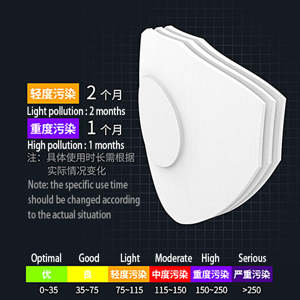 low resistance butterfly filter UVC sterilizable gauze mask